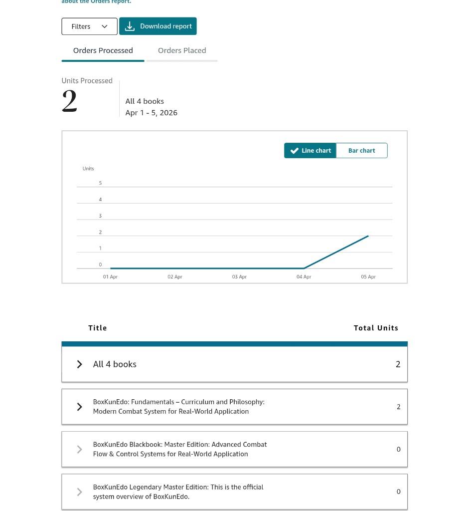 Real results proof for BoxKunEdo books now live